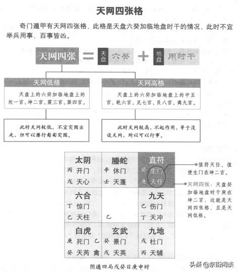 天網四張|煙波釣叟歌